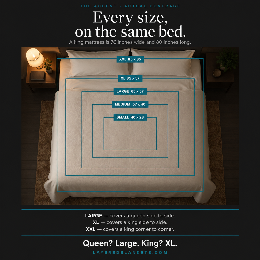 The Accent - A Waterproof Blanket to Keep Your Sheets and Sofas Dry
